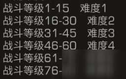 明日之后擂台赛武器药品推荐 擂台赛玩法攻略