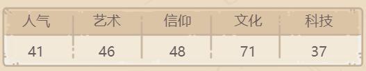 《最强蜗牛》贝希斯顿铭文怎么样 贝希斯顿铭文介绍