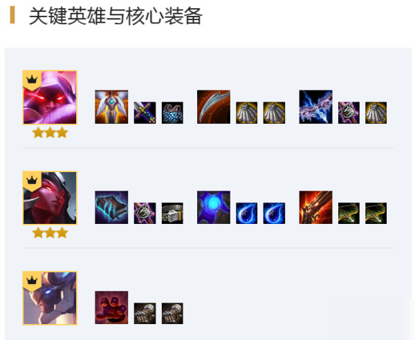 云顶之弈10.14重秘美杜莎阵容玩法攻略