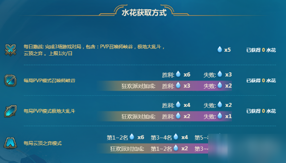 LOL2020泳池派对宝典奖励内容一览