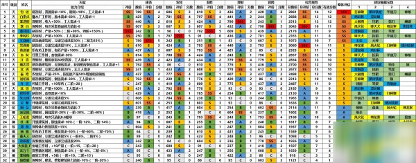 江南百景圖人物排行榜-江南百景圖最強(qiáng)角色推薦