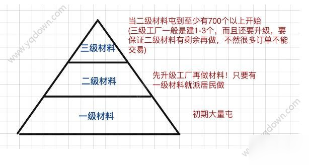 江南百景圖資源攻略關(guān)系圖 資源怎么看？[多圖]