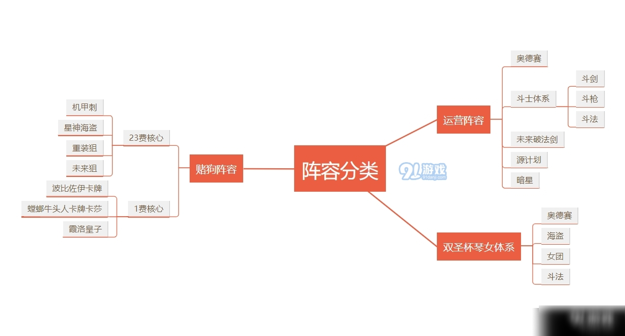 云頂之弈10.9最新陣容有哪些 10.9最新陣容匯總介紹