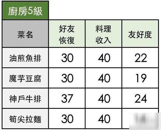 《小森生活》魔芋豆腐怎么做 魔芋豆腐制作方法