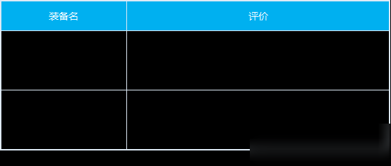 DNF决战者出装搭配心得分享