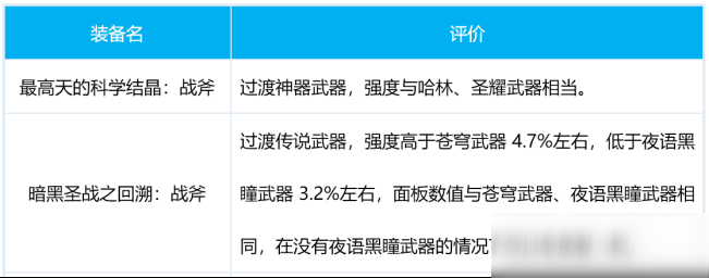 DNF異端審判者出裝思路講解