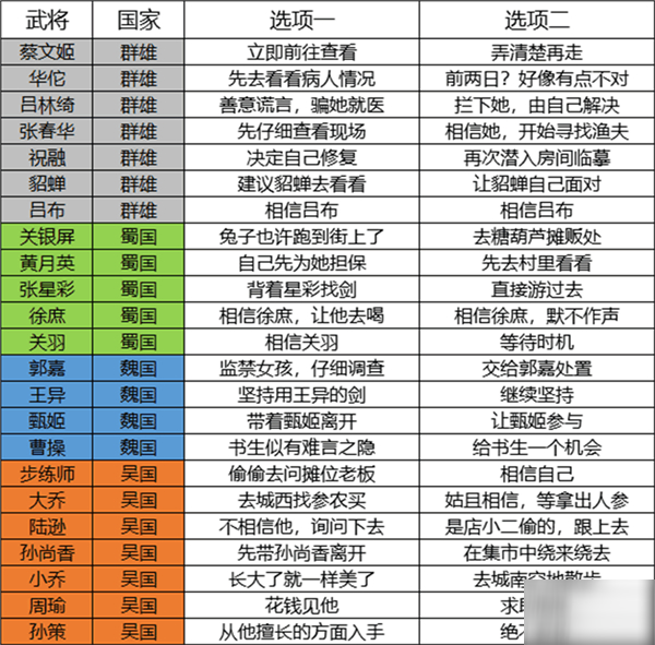 三国志幻想大陆家园好感度提升指南