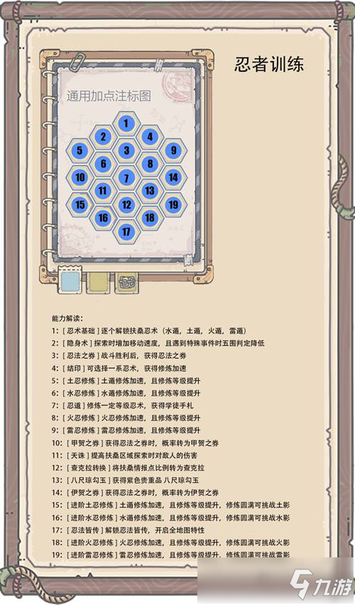 最强蜗牛扶桑地图攻略 情报加点忍者修炼详解