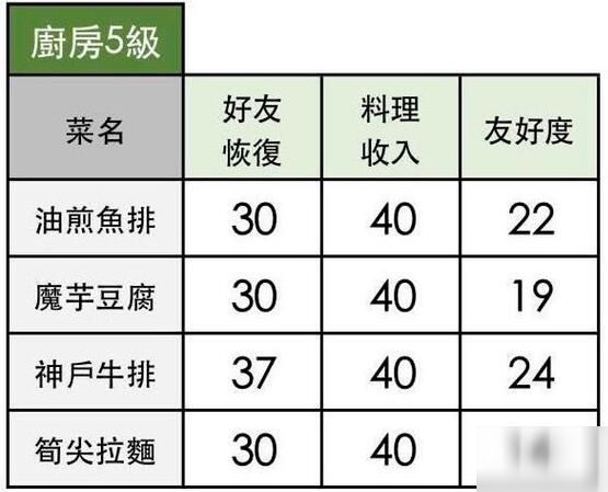 小森生活魔芋豆腐怎么做