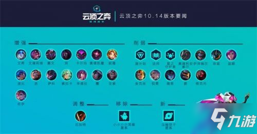 英雄联盟7月9日更新维护内容 LOL10.14版本维护时间