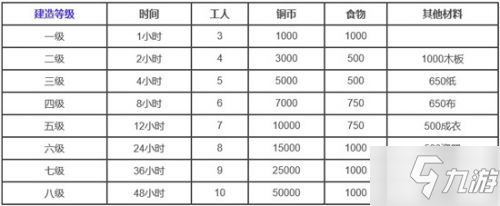 江南百景圖琉璃寶塔升級(jí)所需資源匯總