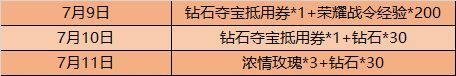 王者荣耀S20赛季荣耀战令奖励内容大全[多图]