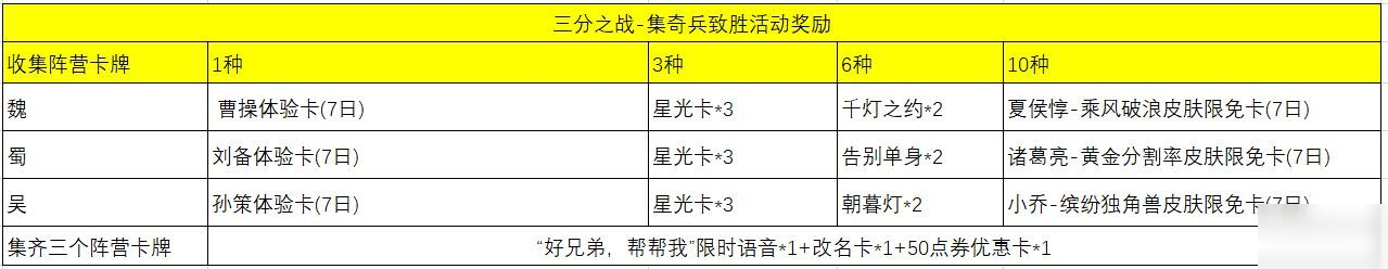 王者荣耀S20赛季荣耀战令奖励内容大全[多图]