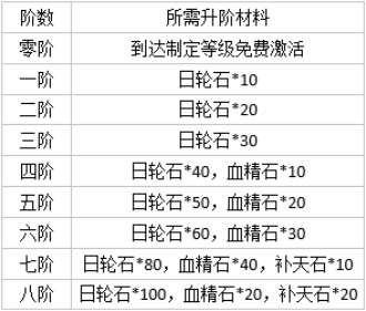 《地球保卫战》之战区争霸