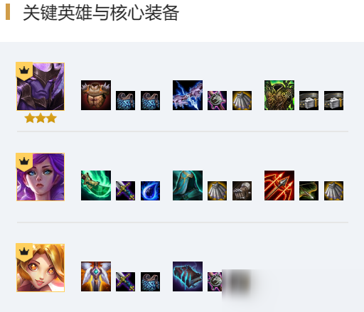 云顶之弈10.14新版星守女团阵容运营思路详解 10.14版本最强阵容