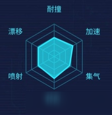 《QQ飛車》手游S逐星之誓特性是什么