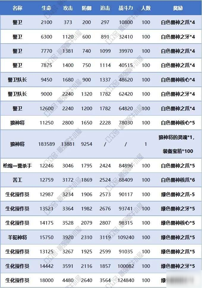 最強(qiáng)蝸牛高麗神域支線饑餓的怪獸攻略 饑餓的怪獸路線分享