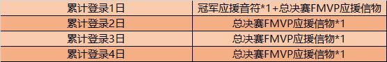 王者榮耀總決賽FMVP應(yīng)援信物怎么得？應(yīng)援獎(jiǎng)勵(lì)詳細(xì)一覽[多圖]