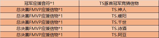 王者榮耀總決賽FMVP應(yīng)援信物怎么得？應(yīng)援獎(jiǎng)勵(lì)詳細(xì)一覽[多圖]