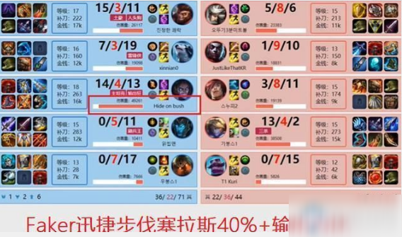 《LOL》10.16迅捷步伐塞拉斯強(qiáng)度介紹