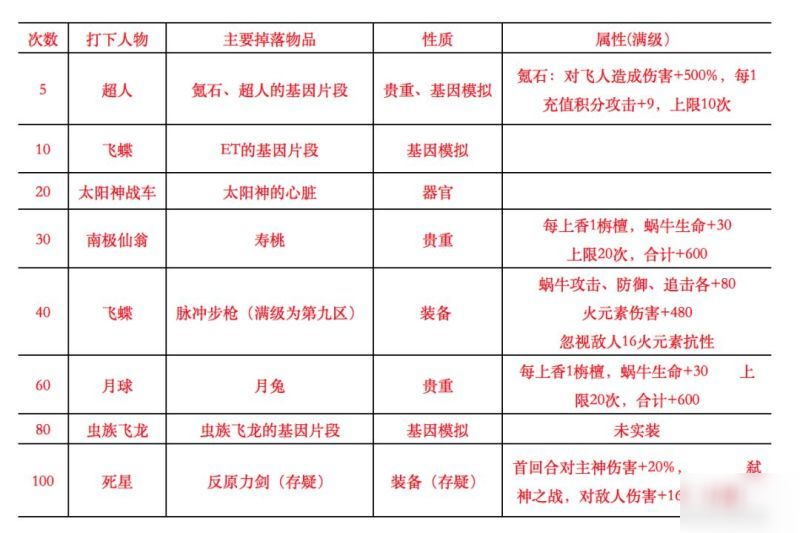 最強(qiáng)蝸牛檀香使用方法一覽 檀香用途方法圖解