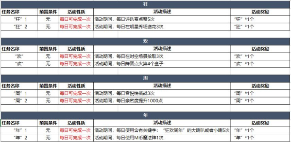 《戀舞OL》狂歡周年 時空追憶（中篇）