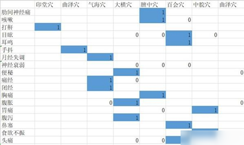 下一站江湖醫(yī)術(shù)問(wèn)題答案匯總 杭城歸心藥房中醫(yī)穴位攻略詳解