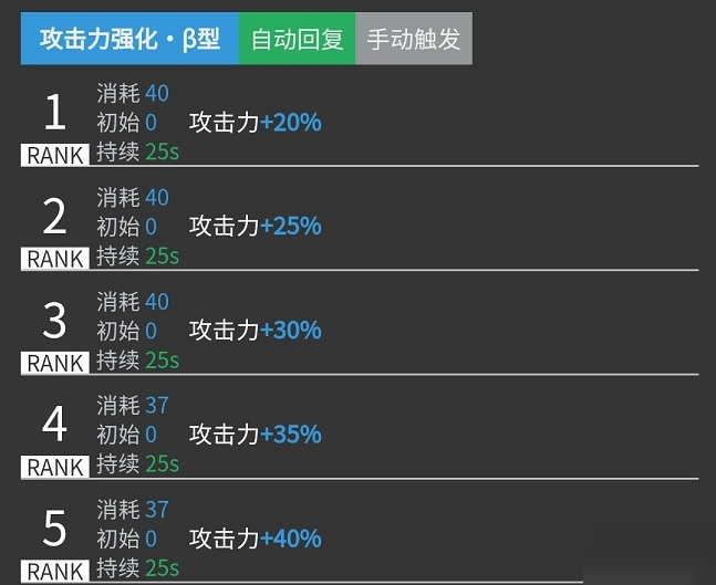 明日方舟艾斯戴爾、幽靈鯊對比評測 明日方舟游戲攻略