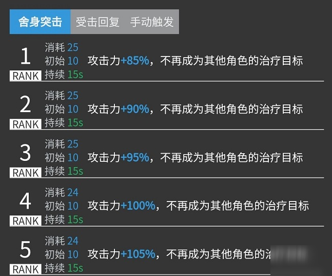 明日方舟艾斯戴爾、幽靈鯊對比評測 明日方舟游戲攻略