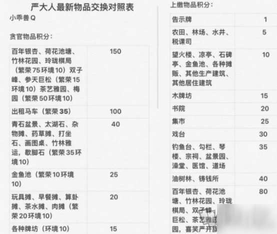 江南百景圖歇腳石如何換取 江南百景圖歇腳石兌換方法