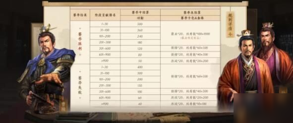 三國志戰(zhàn)略版8月12日更新公告 新增軍團護衛(wèi)功能