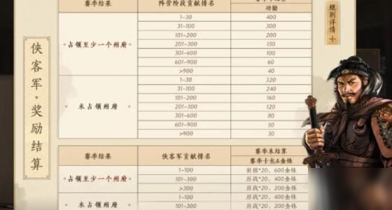 三國志戰(zhàn)略版8月12日更新公告 新增軍團護衛(wèi)功能