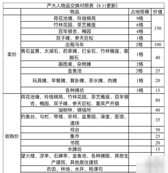 《江南百景图》草药摊怎么兑换 草药摊兑换方法