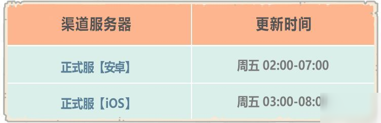 最強(qiáng)蝸牛8月14日更新公告，英倫不思議海域開(kāi)啟