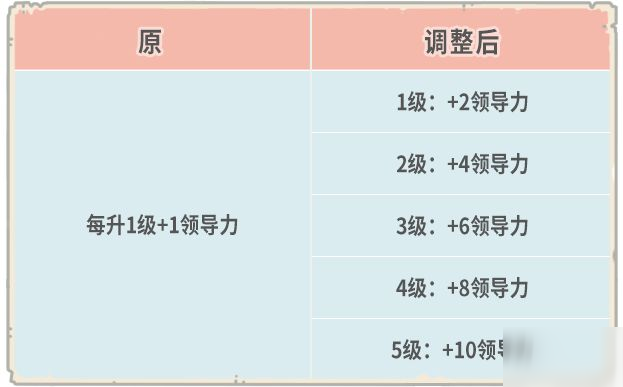 最強(qiáng)蝸牛8月14日更新：英倫不思議海域、軍工廠提煉、高麗神域等開放[視頻][多圖]