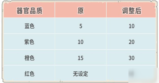 最强蜗牛8月14日更新：英伦不思议海域、军工厂提炼、高丽神域等开放[视频][多图]