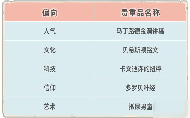 最强蜗牛8月14日更新：英伦不思议海域、军工厂提炼、高丽神域等开放[视频][多图]