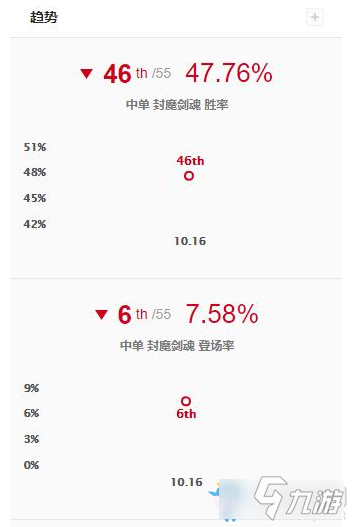 LOL永恩韓服實(shí)時(shí)勝率介紹-LOL永恩韓服實(shí)時(shí)勝率多少