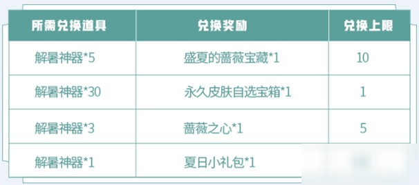 王者榮耀三分夏日皮膚怎么兌換？解暑神器換永久皮膚攻略