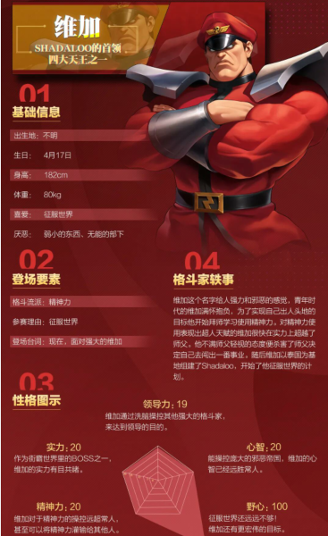 街霸 对决 从地狱归来的魔人 维加生平档案 街霸对决 九游手机游戏