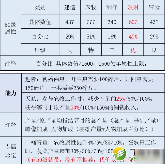 江南百景图秦南归珍宝搭配推荐