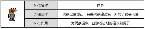 《泰拉瑞亚手游》向导死了不复活 向导详情介绍