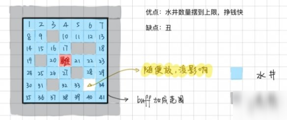 《江南百景图》苏州水井刷钱快还是应天快 苏州应天水井对比