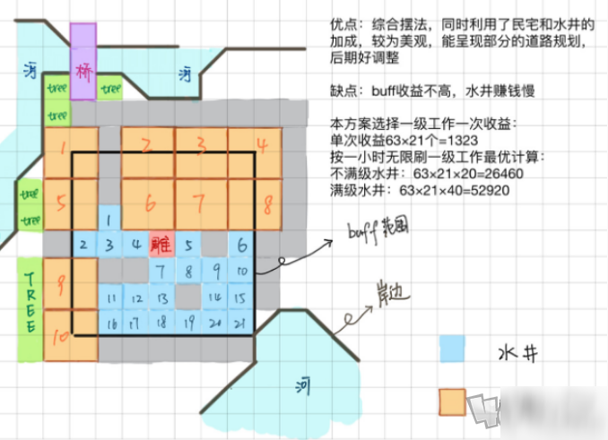 江南百景圖蘇州水井如何布局 江南百景圖蘇州水井布局攻略