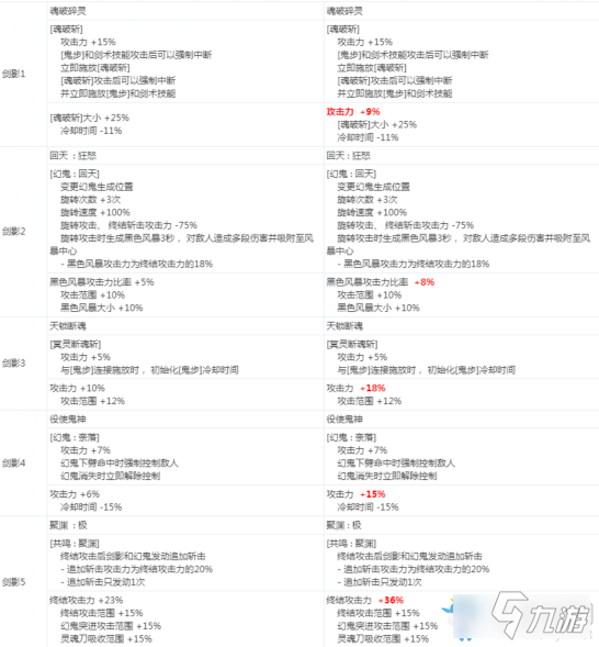 《DNF》剑影2020CP技能改版介绍