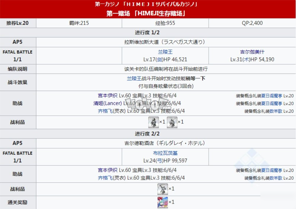 fgo泳裝四期主線劇情本配置 泳裝4期第一賭場副本配置