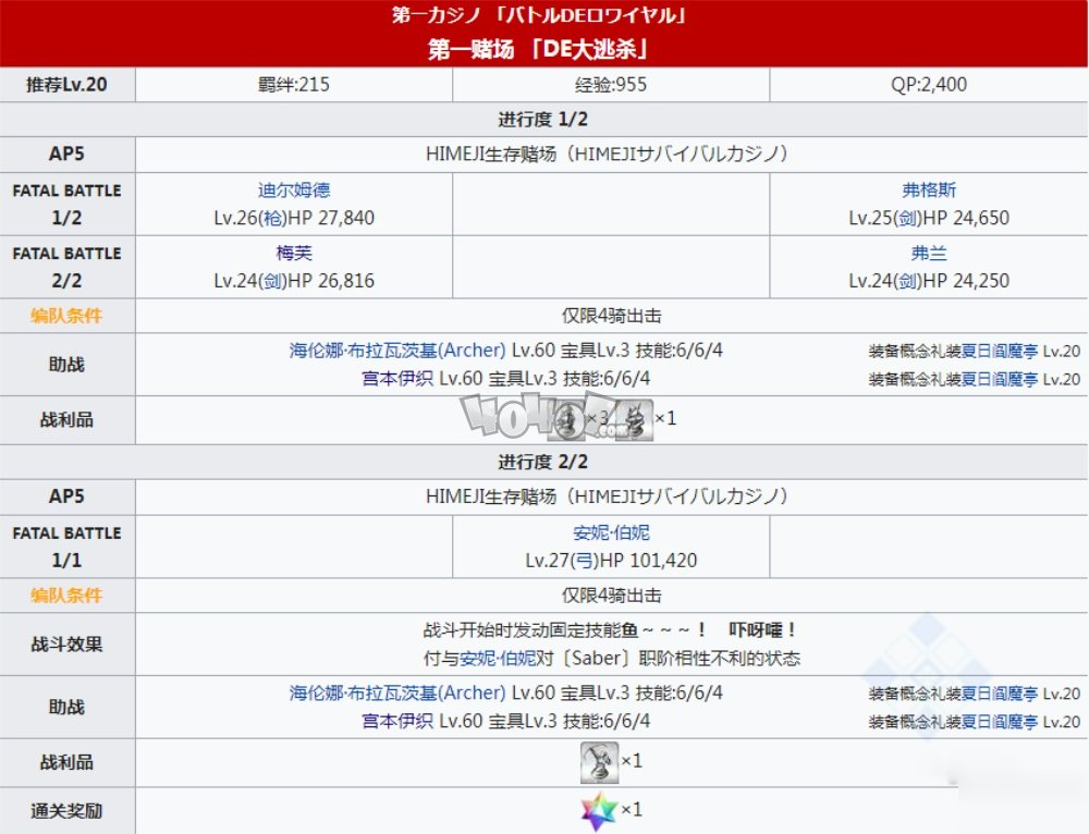 fgo泳裝四期主線劇情本配置 泳裝4期第一賭場副本配置