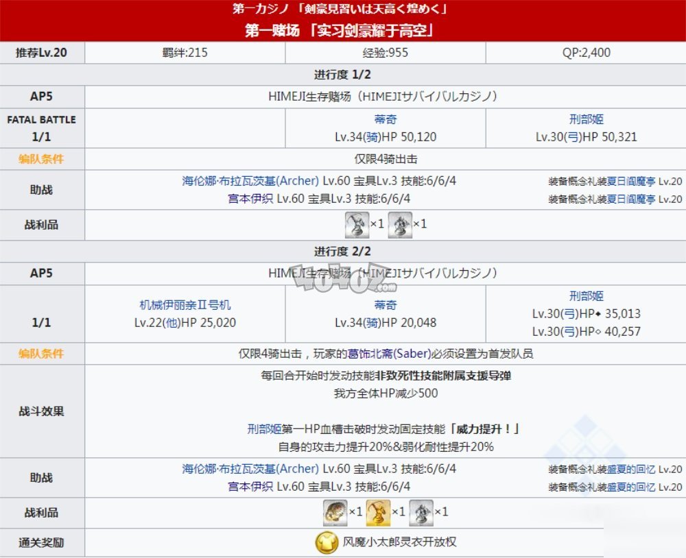 fgo泳裝四期主線劇情本配置 泳裝4期第一賭場副本配置