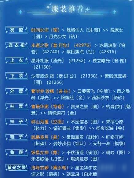 奇迹暖暖游戈浅海的鱼群怎么搭配？游戈浅海的鱼群高分搭配推荐[多图]