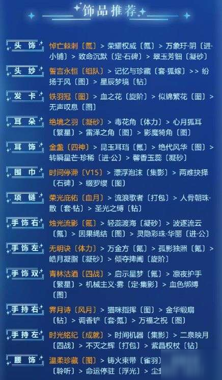 奇迹暖暖游戈浅海的鱼群怎么搭配？游戈浅海的鱼群高分搭配推荐[多图]